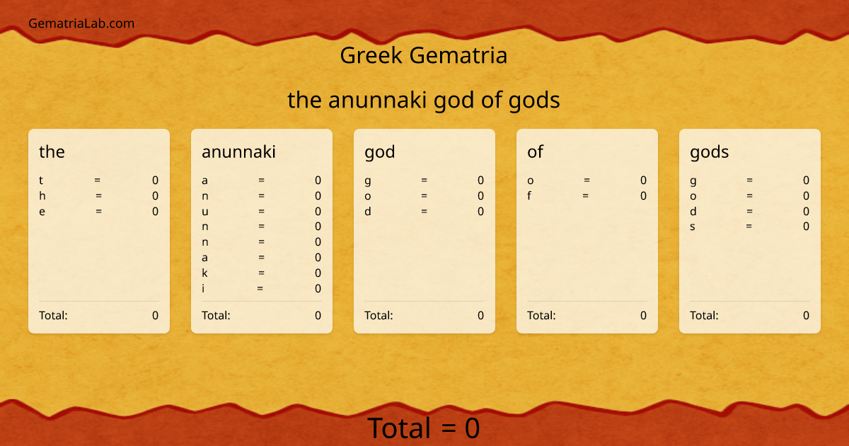 the anunnaki god of gods in greek Gematria